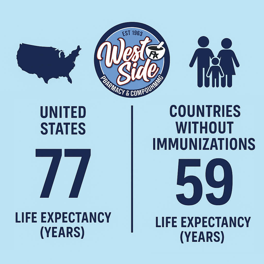 Life Expectancy Comparison