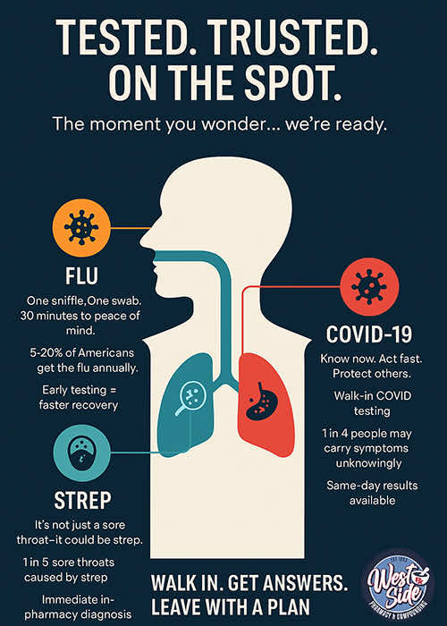 Get the Care You Need