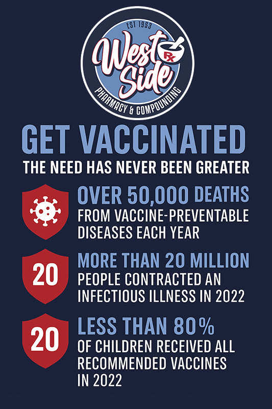 Vaccination Statistics